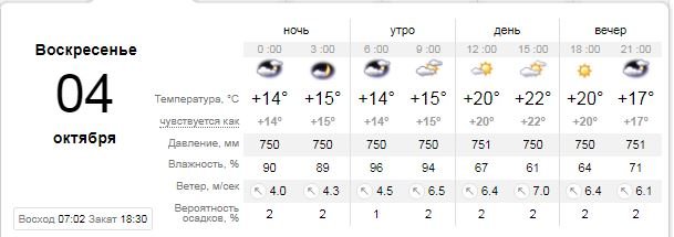 Погода на 4 октября: в Киеве потеплеет и не будет дождя 1