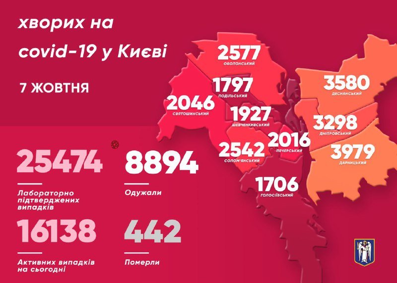 В Киеве за сутки COVID-19 подтвердили у 383 человек: больше всего случаев в Деснянском районе 1