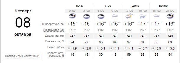 Погода на 8 октября: в Киеве снова пойдет дождь 1