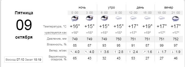 Погода на 9 октября: серость и дождь не отпустят Киев 1