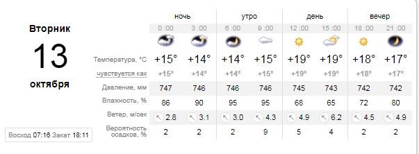 Погода на 13 октября: в Киеве будет тепло и облачно 1