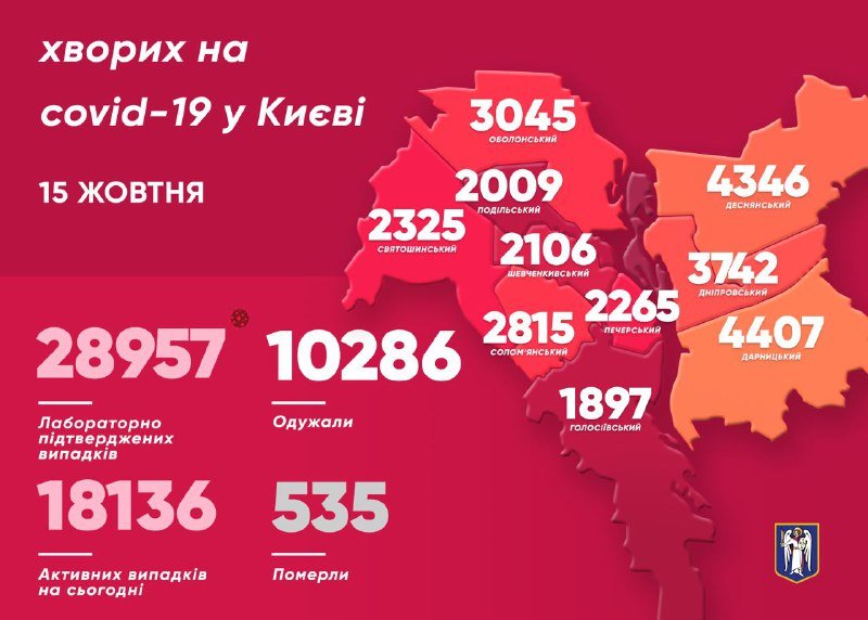 В больницах Киева с коронавирусом лежат почти 2000 человек: сколько заболели за сутки 1