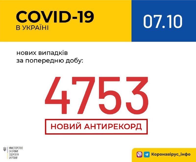 В Украине новый антирекорд по количеству случаев COVID-19: сколько человек заболели 1