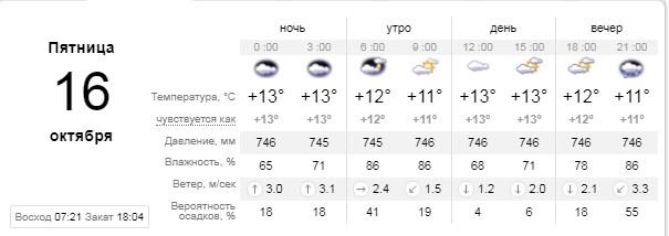 Погода на 16 октября: в Киеве будет дождь 1