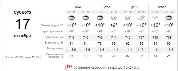 Погода на 17 октября: в Киеве будет сильный дождь 1