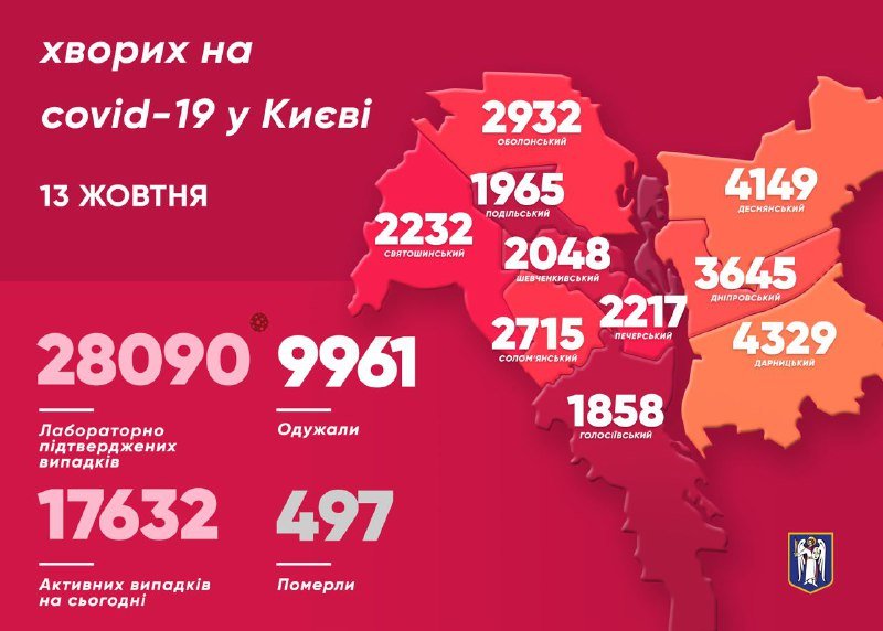 В Киеве более чем у 28 000 человек подтвердили коронавирус: за сутки больше всего в Дарницком районе 1