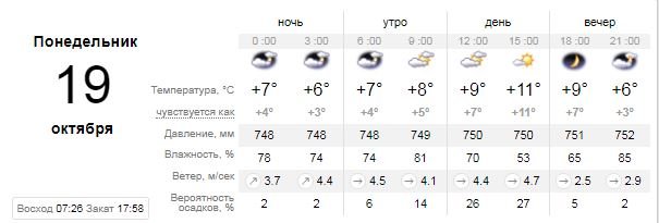 Погода на 19 октября: в Киеве будет пасмурно 1