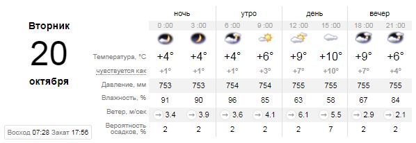 Погода на 29 октября: в Киеве будет холодно и пасмурно 1