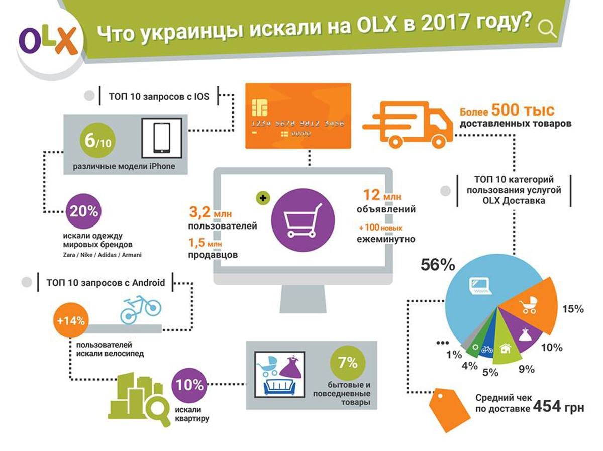 ТОП-10 поисковых запросов украинцев в 2017 году 1