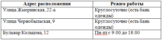 В Киеве откроют 30 дополнительных пунктов обогрева: узнай, где 8