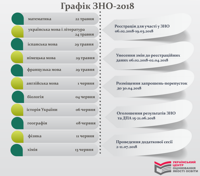 График ВНО-2018 График ВНО-2018