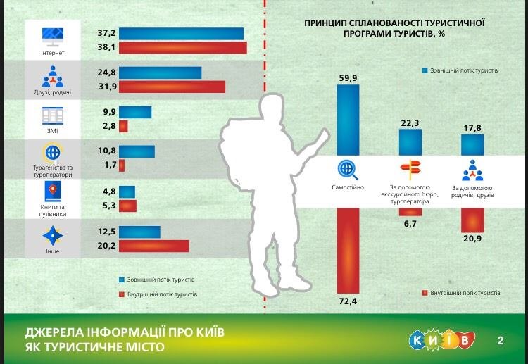 Источники информации о Киеве как о туристическом городе