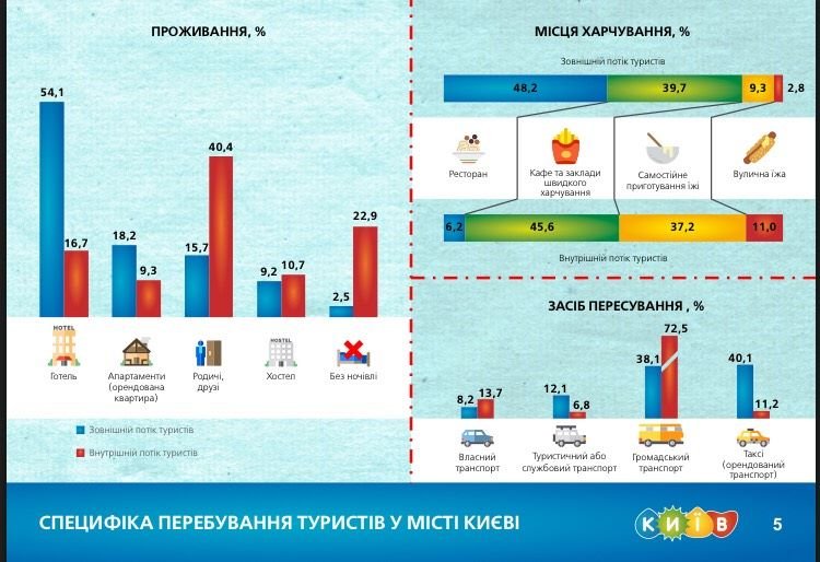  Заграничные гости остерегаются киосков с хот-догами и шаурмой