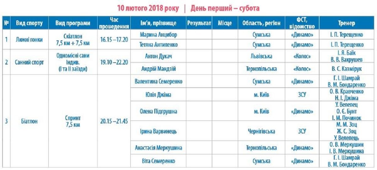 Олимпиада-2018