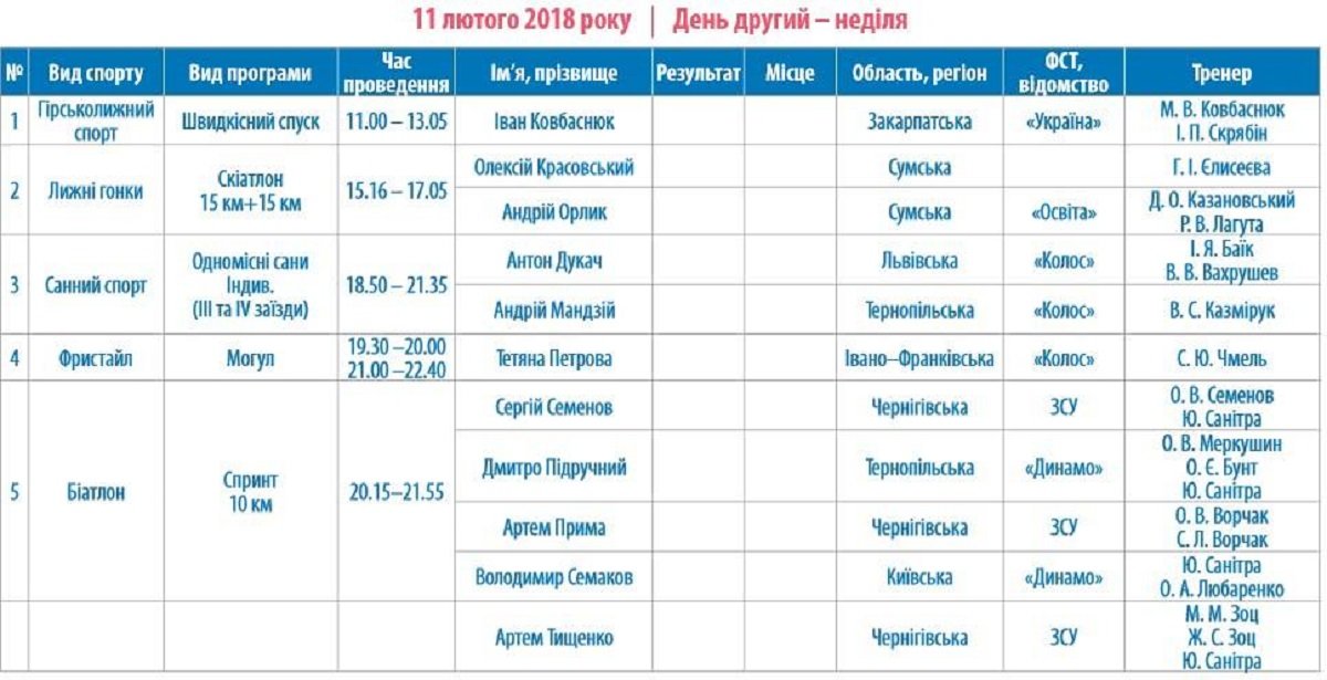 Олимпиада-2018