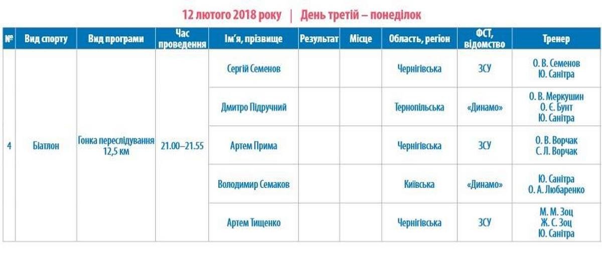 Олимпиада-2018