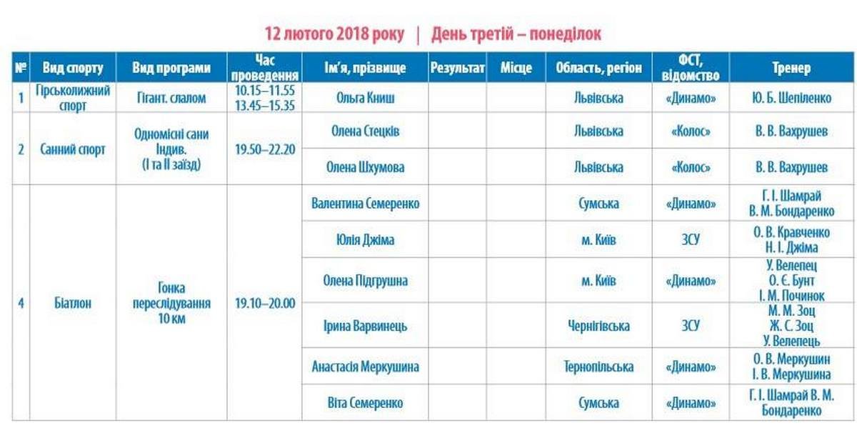 Олимпиада-2018