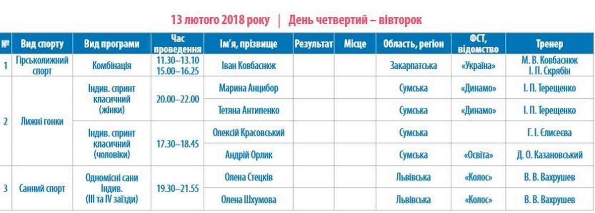 Олимпиада-2018