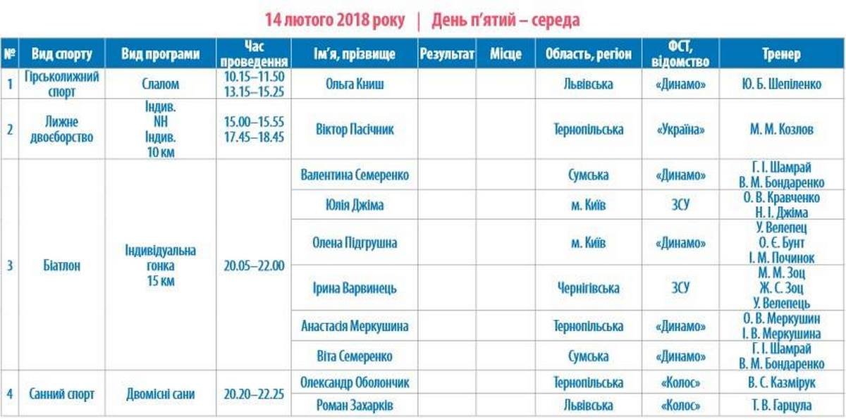 Олимпиада-2018