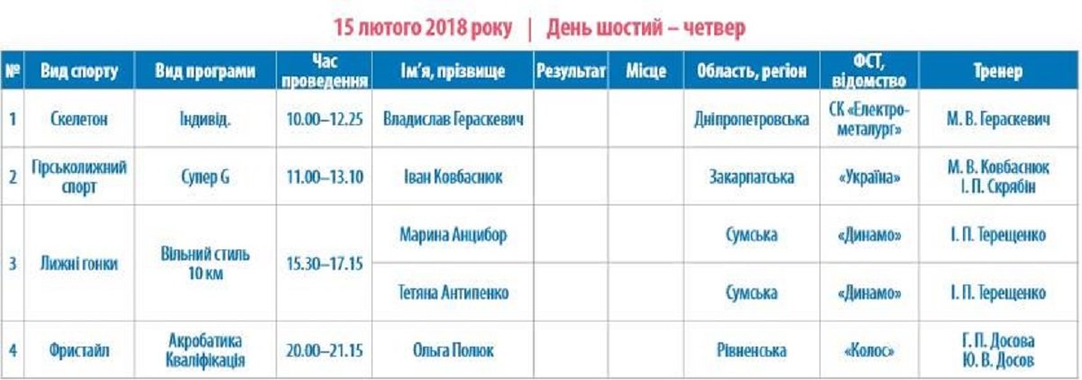 Олимпиада-2018