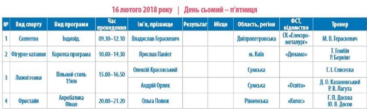 Олимпиада-2018