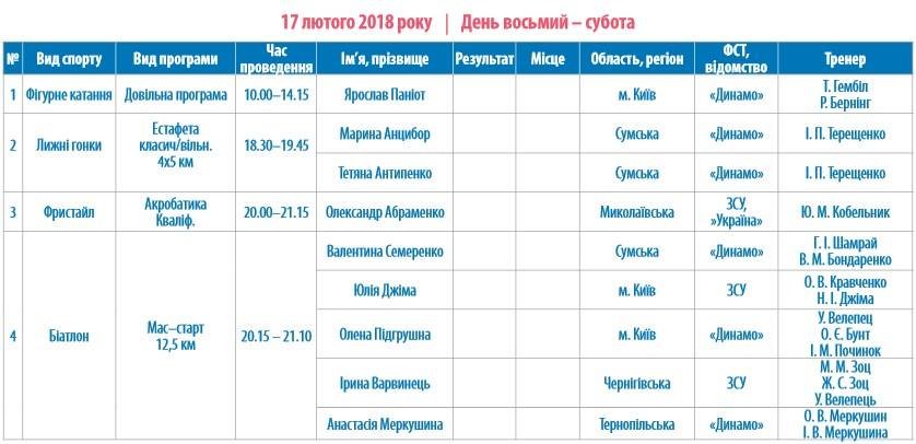 Олимпиада-2018