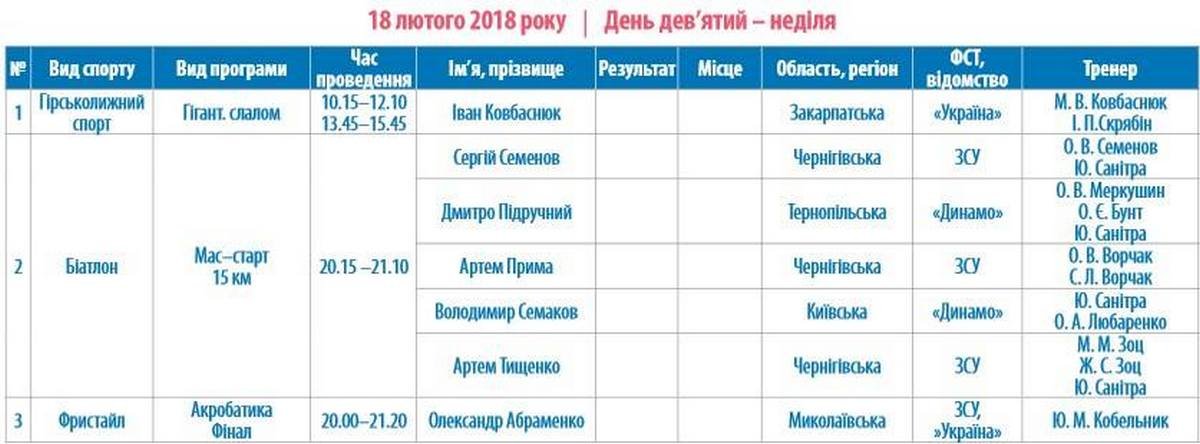 Олимпиада-2018