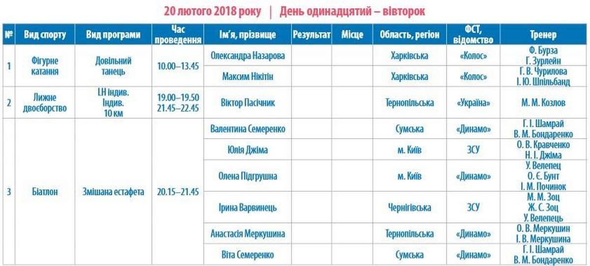 Олимпиада-2018