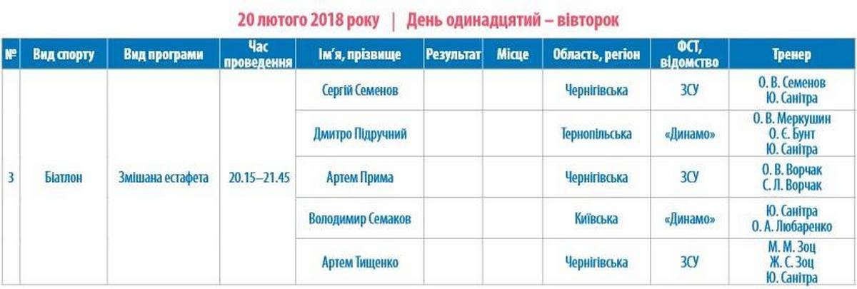 Олимпиада-2018