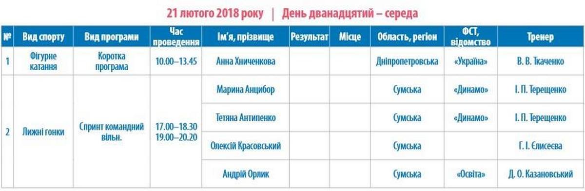 Олимпиада-2018