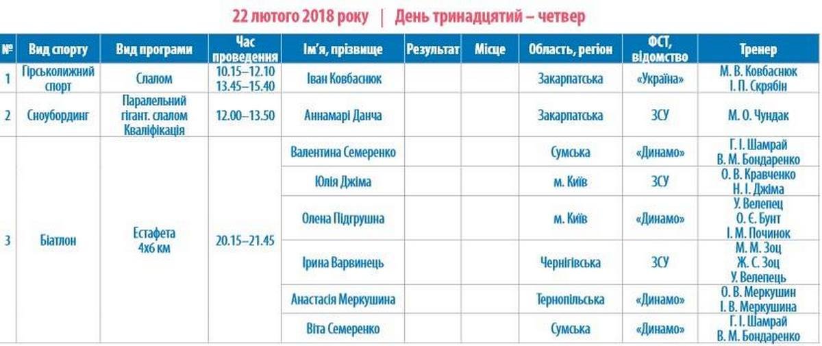 Олимпиада-2018