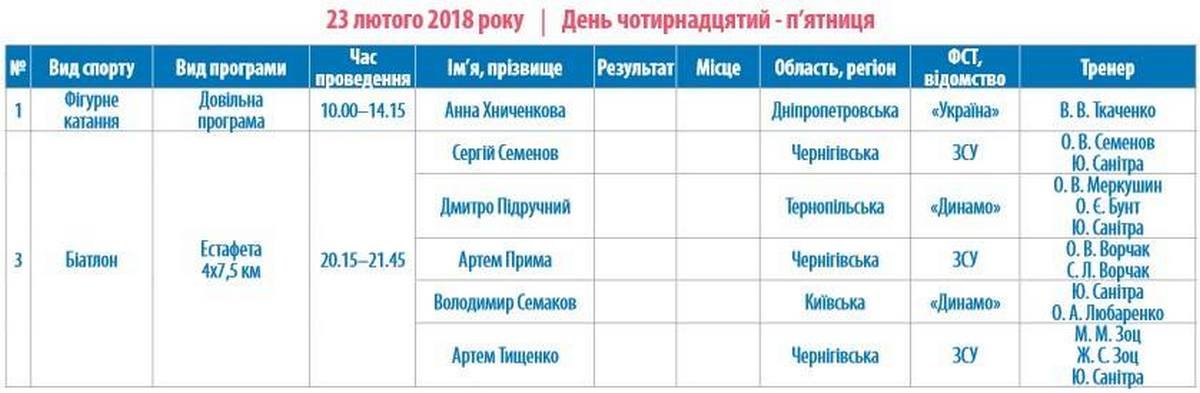 Олимпиада-2018