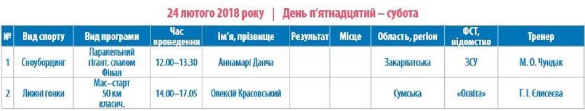 Олимпиада-2018