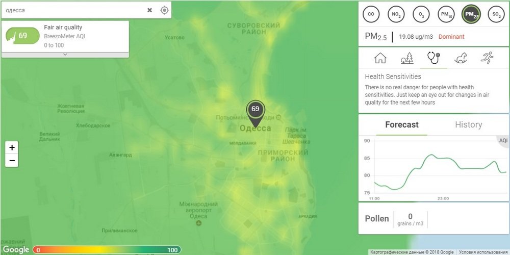 Показания по Львову на 9 февраля