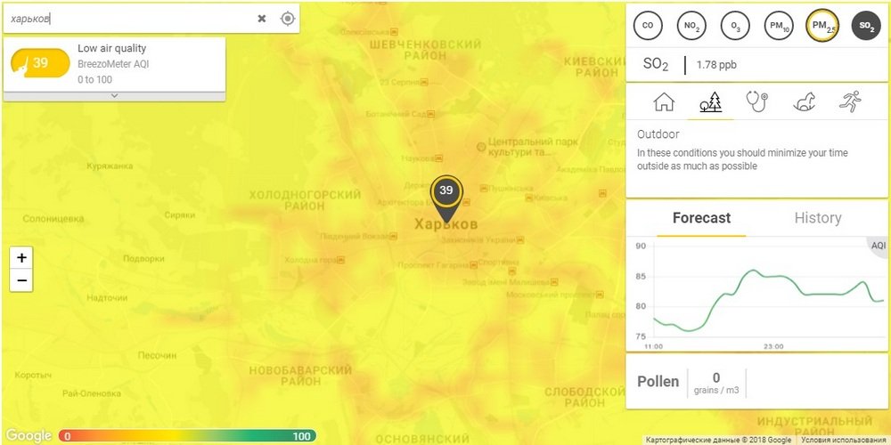 Показания по Львову на 9 февраля