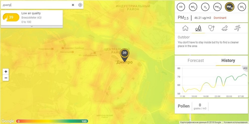 Показания по Днепру на 9 февраля