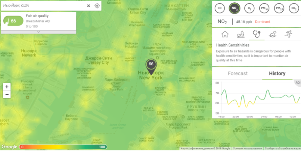 Показания по Нью-Йорку на 9 февраля
