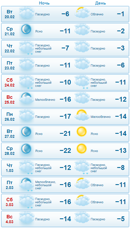 Устрашающий прогноз Gismeteo