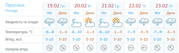 Прогноз Укргидрометцентра до пятницы, 23 февраля