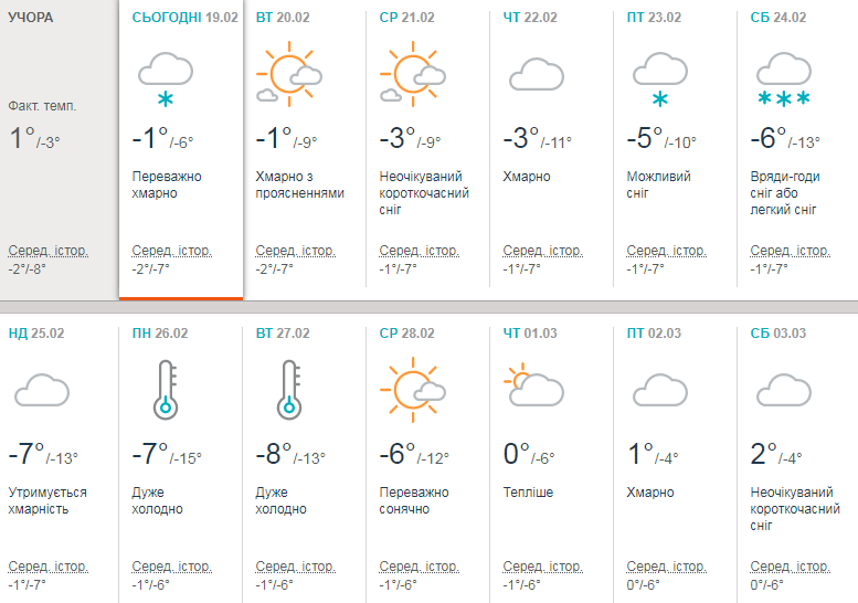 Прогноз Accuweather