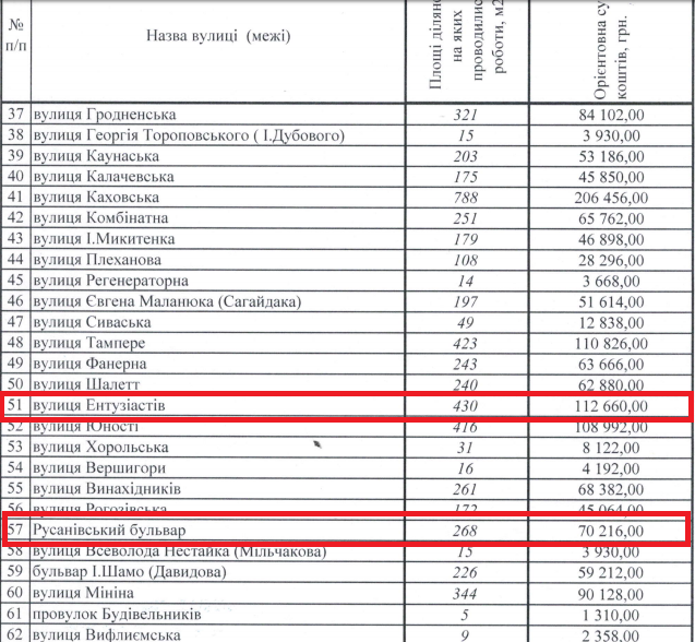 Как выглядят улицы Русановки после ремонта 1