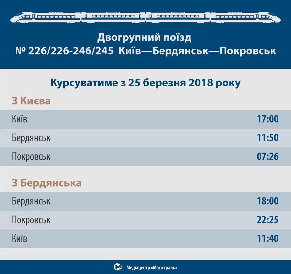 Новое расписание поезда Киев - Бердянск - Покровск