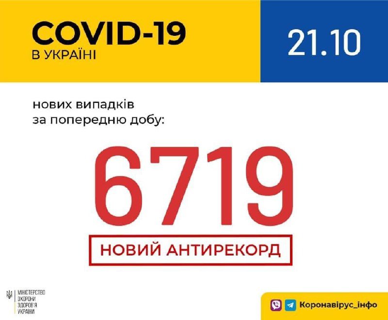 В Украине очередной рекордный показатель коронавируса: количество случаев приближается к 7 тысячам 1