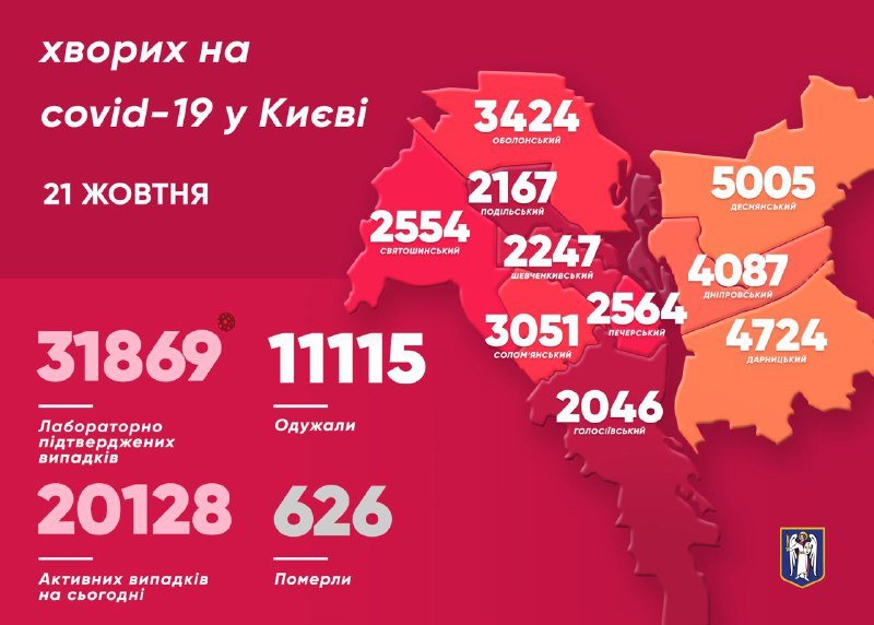 В Киеве за сутки снова более полтысячи случаев коронавируса: больше всего на левом берегу 1