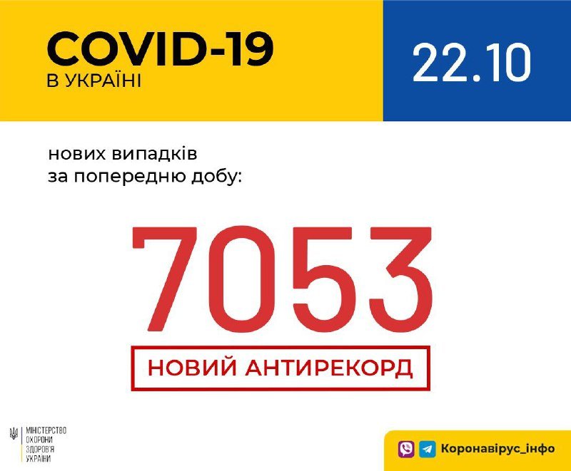 Впервые за время пандемии в Украине более 7 000 новых случаев коронавируса в сутки 1