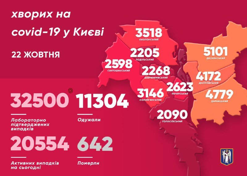 В Киеве новый атирекорд по коронавирусу за стуки: сколько человек заболело 1