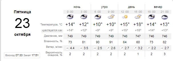 Погода на 23 октября: в Киеве потеплеет 1