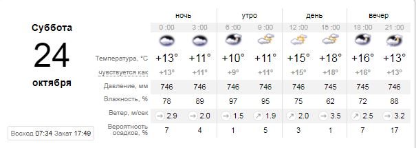 Погода на 24 октября: в Киеве пойдет небольшой дождь 1