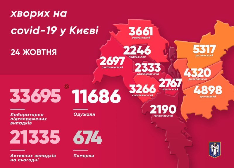 В Киеве за сутки снова более полтысячи случаев коронавируса: больше всего в Деснянском районе 1