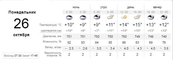 Погода на 26 октября: в Киеве будет пасмурно 1